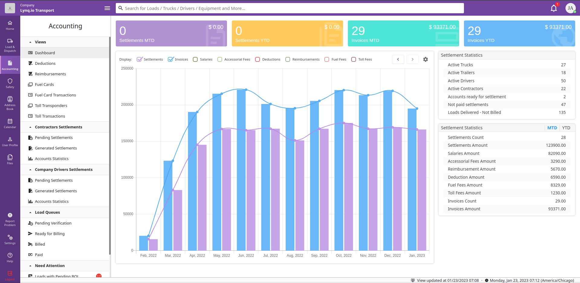 Accounting Dashboard with MTD and YTD Settlements and Invoices