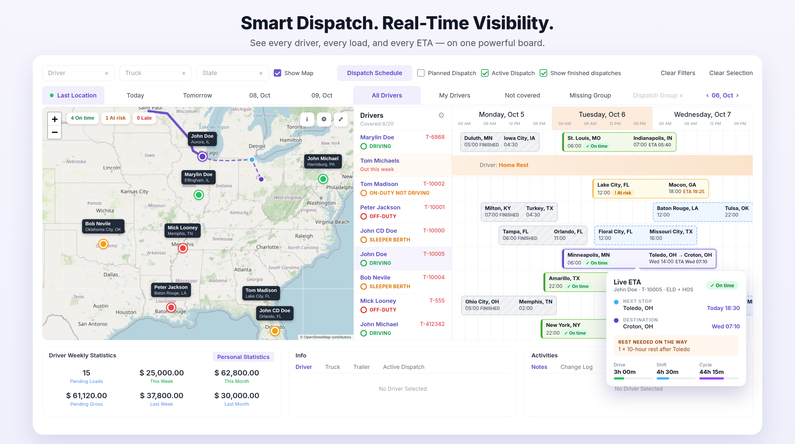 Beyond Transport dispatch board with live driver locations, HOS statuses, on-time status per load, and a live ETA with required rest