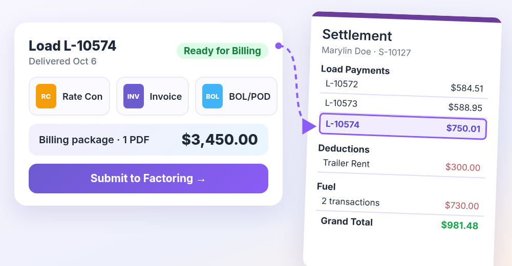 A delivered load with its billing package ready to submit to factoring, becoming a load payment on the driver settlement