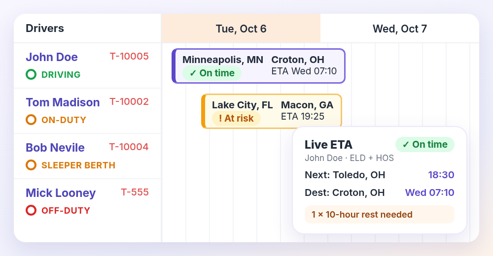 Dispatch board with driver HOS statuses, on-time and at-risk loads, and a live ETA with required rest
