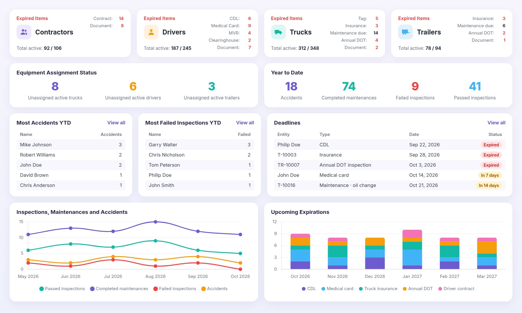 Beyond Transport safety dashboard with expired items, equipment assignment status, deadlines, and upcoming expirations